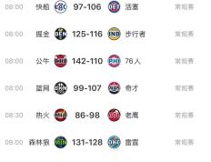 活塞队关键球员回归后状态反复，影响战绩