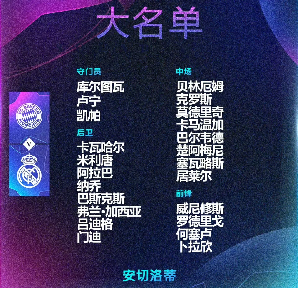 皇马与拜仁激烈对决，胜者晋级四强