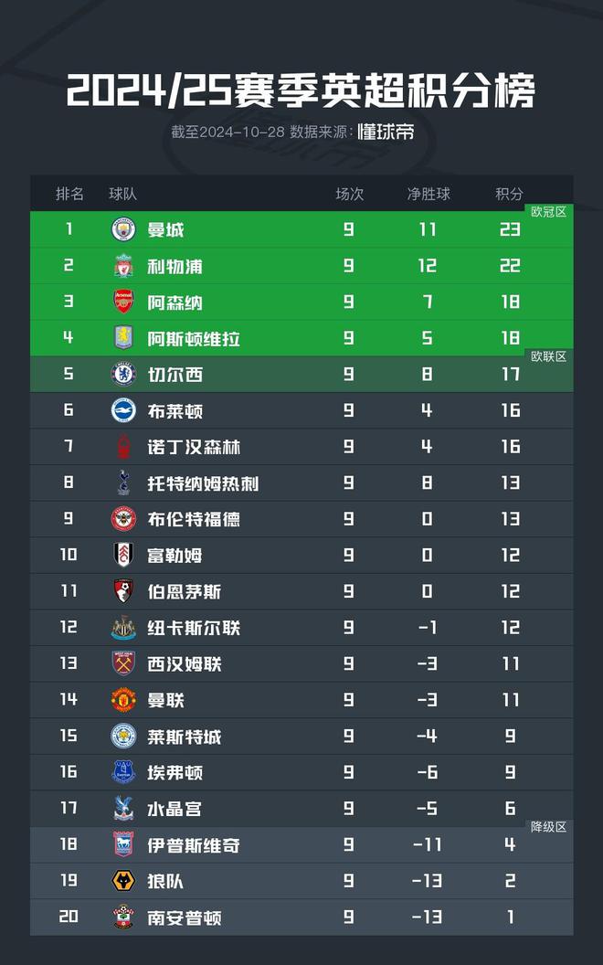 关于曼联战平南安普顿，积分榜排名不升不降的信息