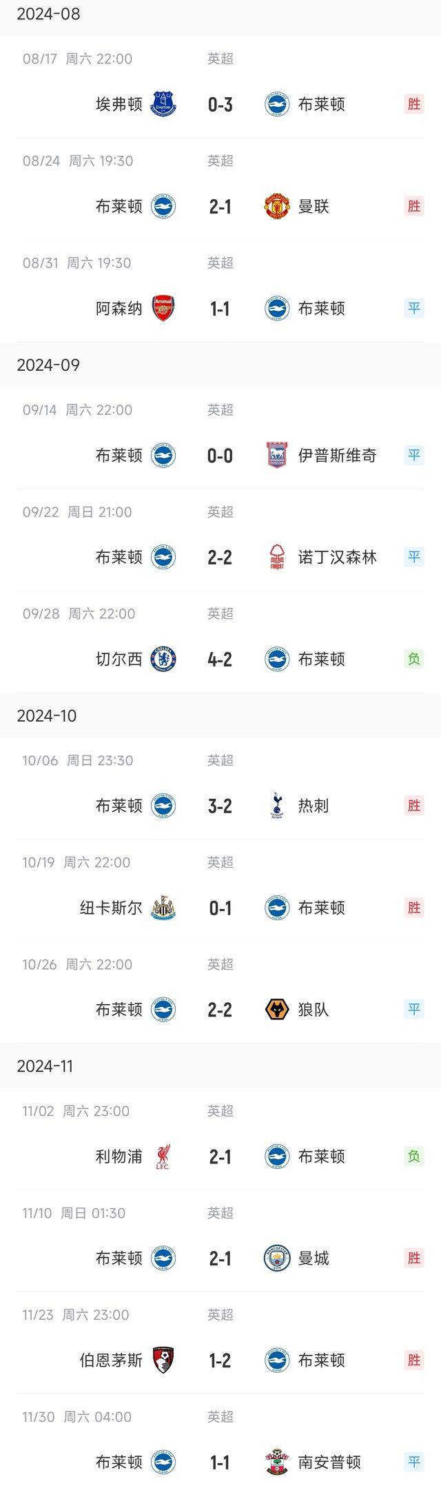 关于曼联战平南安普顿，积分榜排名不升不降的信息